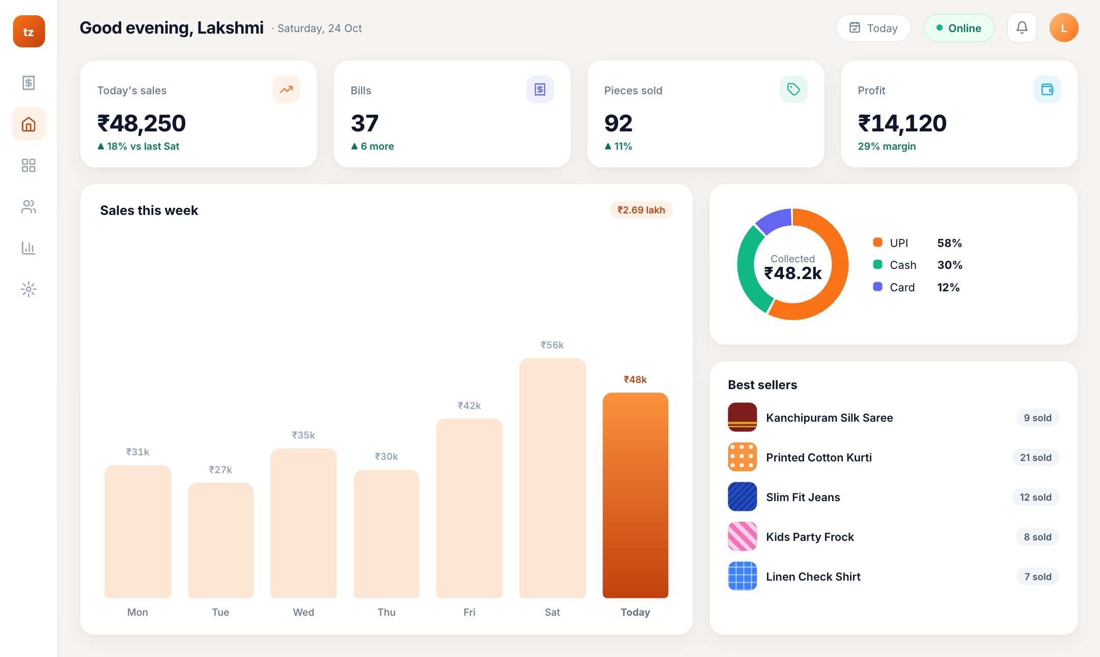 Tizo POS dashboard: today's sales